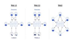 如何安装Tokenim：一步步指导与问题解答