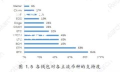 如何解决Tokenim钱包无法安装的问题Tokenim钱包, 安