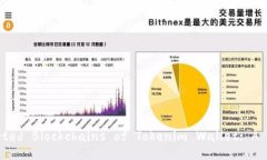 Exploring the Supported Blockchains of Tokenim Wallet: A Com