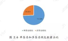 如何使用TokenIM进行迅雷下