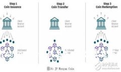 如何应对tokenim私钥丢失：最佳实践与解决方案