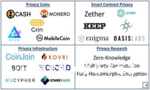 如何通过Tokenim实现加密货币投资的最高回报