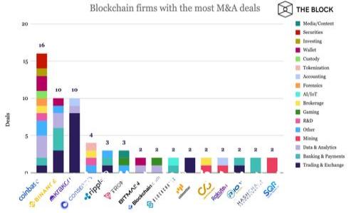 TokenIM交易所：如何选择合适的交易平台？