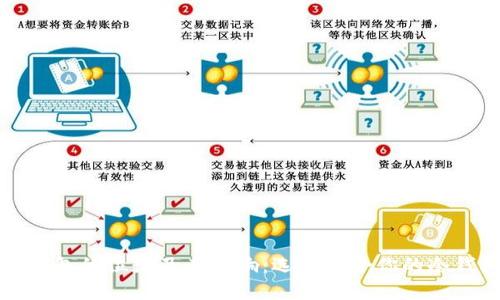 冷钱包的位数及其影响：选择适合你的冷钱包