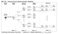 Tokenim平台USDT转账流程详解