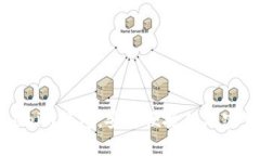 最新苹果Tokenim钱包：安全