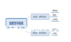 如何将狗狗币安全放入冷