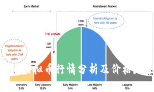 今日BTM虚拟币行情分析及价格走势预测