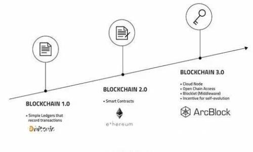 如何使用Tokenim创建新的钱包：步骤详解与最佳实践