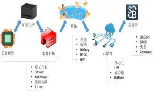 极客TokenIM：创新的区块链通信解决方案