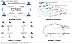 奇点冷钱包：数字货币安