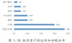 火币钱包 vs Tokenim：哪个加