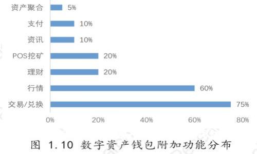 火币钱包 vs Tokenim：哪个加密货币钱包更适合你？