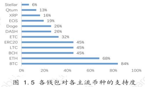 如何解决Tokenim钱包资产不显示的问题？