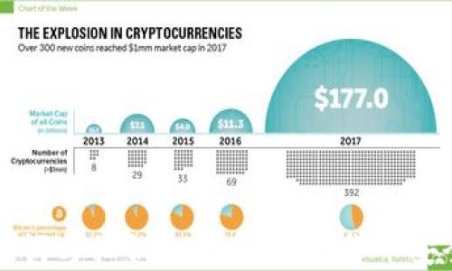 
理解助记词与私钥的关系：加密货币安全的核心