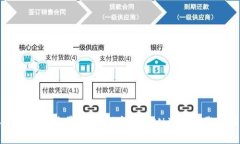 TokenIm的总量分析：了解其