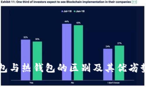 冷钱包与热钱包的区别及其优劣势解析