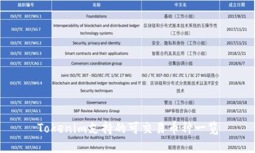 Tokenim支持的可交易币种一览