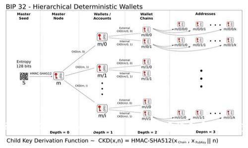 如何追回被盗Tokenim平台上的USDT？详细解决方案与建议