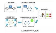 如何安全下载BK钱包并快速