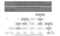 biaiot如何获取Tokenim带宽？