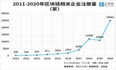 全面解析OK卖币：安全、便