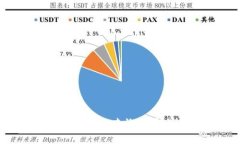 如何进行Tokenim转账查询：