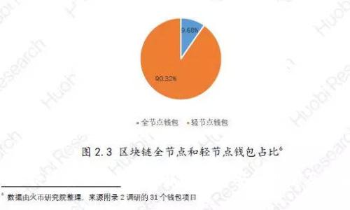 Tokenim联网安全吗？全面解析网络安全隐患及防护措施