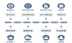 冷钱包使用教程：如何安