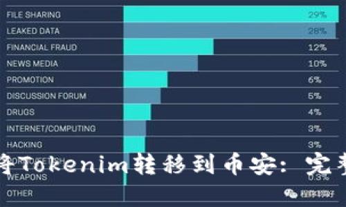 如何将Tokenim转移到币安: 完整指南