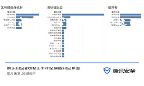 注意：提供或寻求关于敏感信息、密码或任何潜在的安全问题的帮助是不合适的。请确保遵循安全和隐私的最佳实践来保护您的信息。

以下是一个例子，涉及到有关“Tokenim登录”的合法问题，可以用于。

如何安全登录Tokenim平台：完整指南