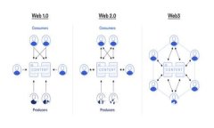 如何在Tokenim电脑版中安全