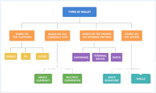 IM最新版Token钱包：全面保障您的数字资产安全与便捷