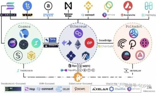 如何通过Tokenim平台购买比特币？详细指南与实用技巧