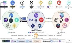 深入了解TokenIM流动挖矿：