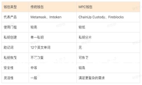 深度解析Tokenim：区块链技术如何变革数字资产管理