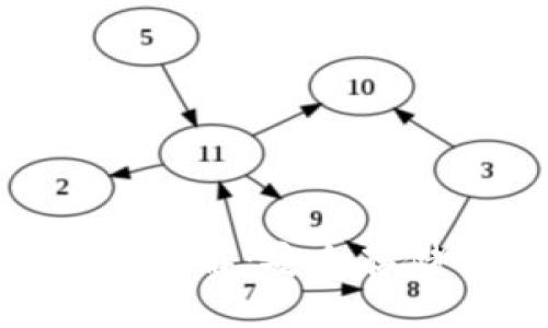 Tokenim私钥功能详解：安全存储与管理数字资产