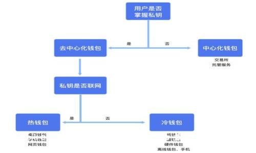 Tokenim 1.0与2.0版本的兼容性解析