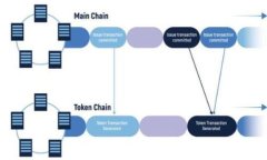 如何使用PHP实现TokenIM到账