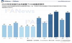 冷钱包私钥的原理解析：