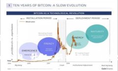 思考和关键词tokenim 2.0 升