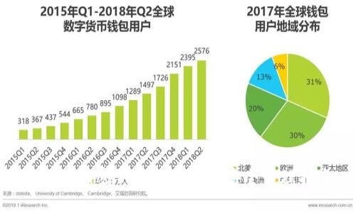 Tokenim密钥存放位置及安全管理指南