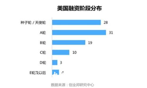 如何在Tokenim平台上提现USDT：一步步操作指南