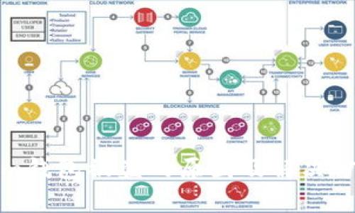 Tokenim钱包被盗的原因及解决方案分析