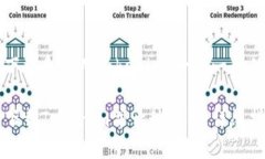 如何下载和使用Tokenim：一