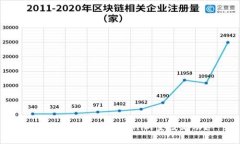 如何有效参与Tokenim空投活