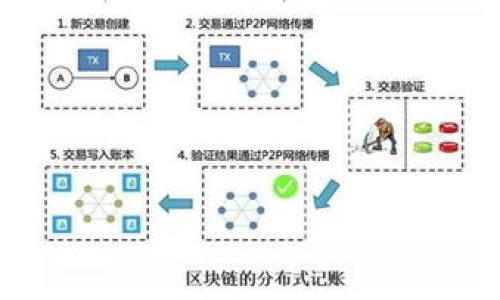 

Tokenim在Mac上的使用：如何下载和安装