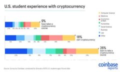 如何下载和使用Tokenim钱包