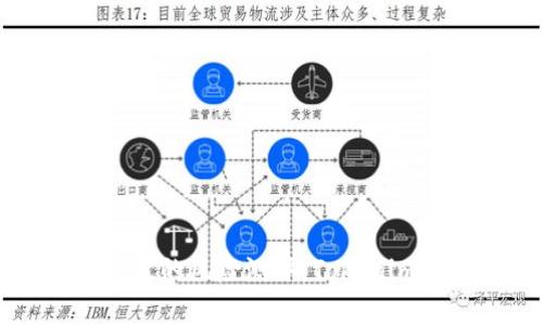 如何进行有效的风险测评：Tokenim的最佳实践