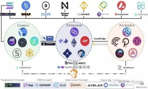 冷钱包系列：安全储存数字资产的最佳选择